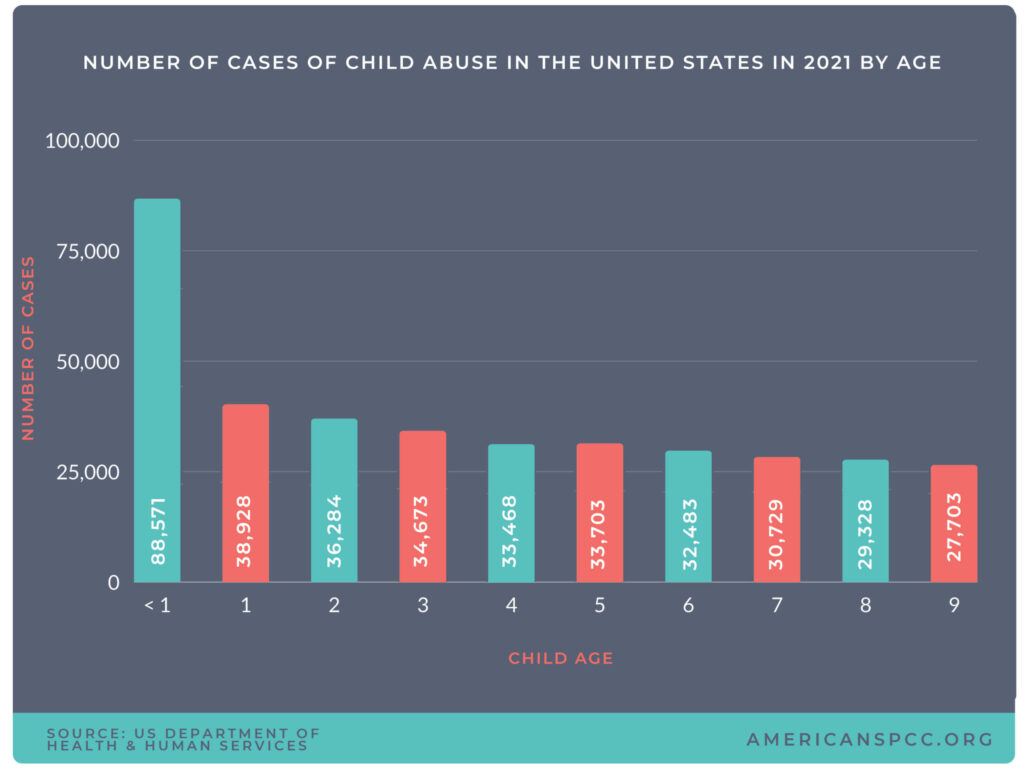 child-abuse-cases-chart-2021-scaled