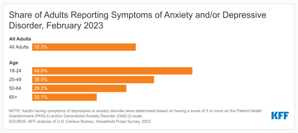 KFF 2023 Study