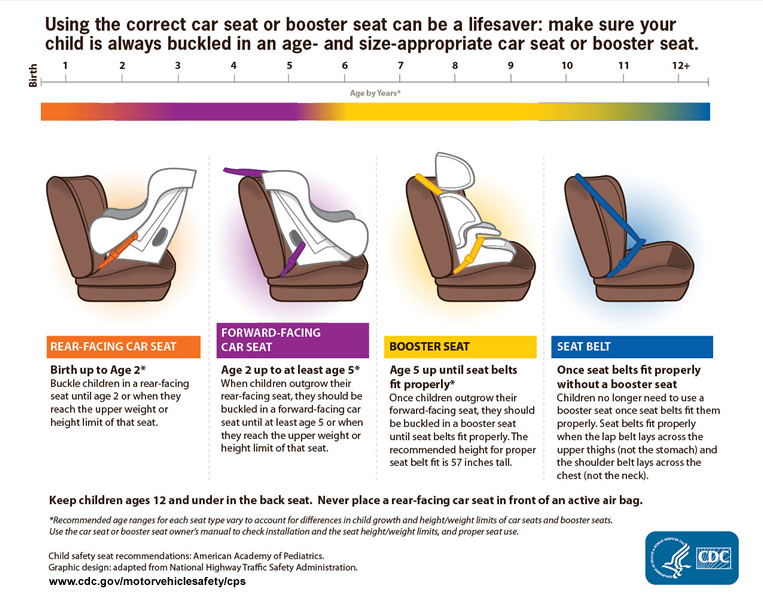 Car Seat Safety Saves Lives