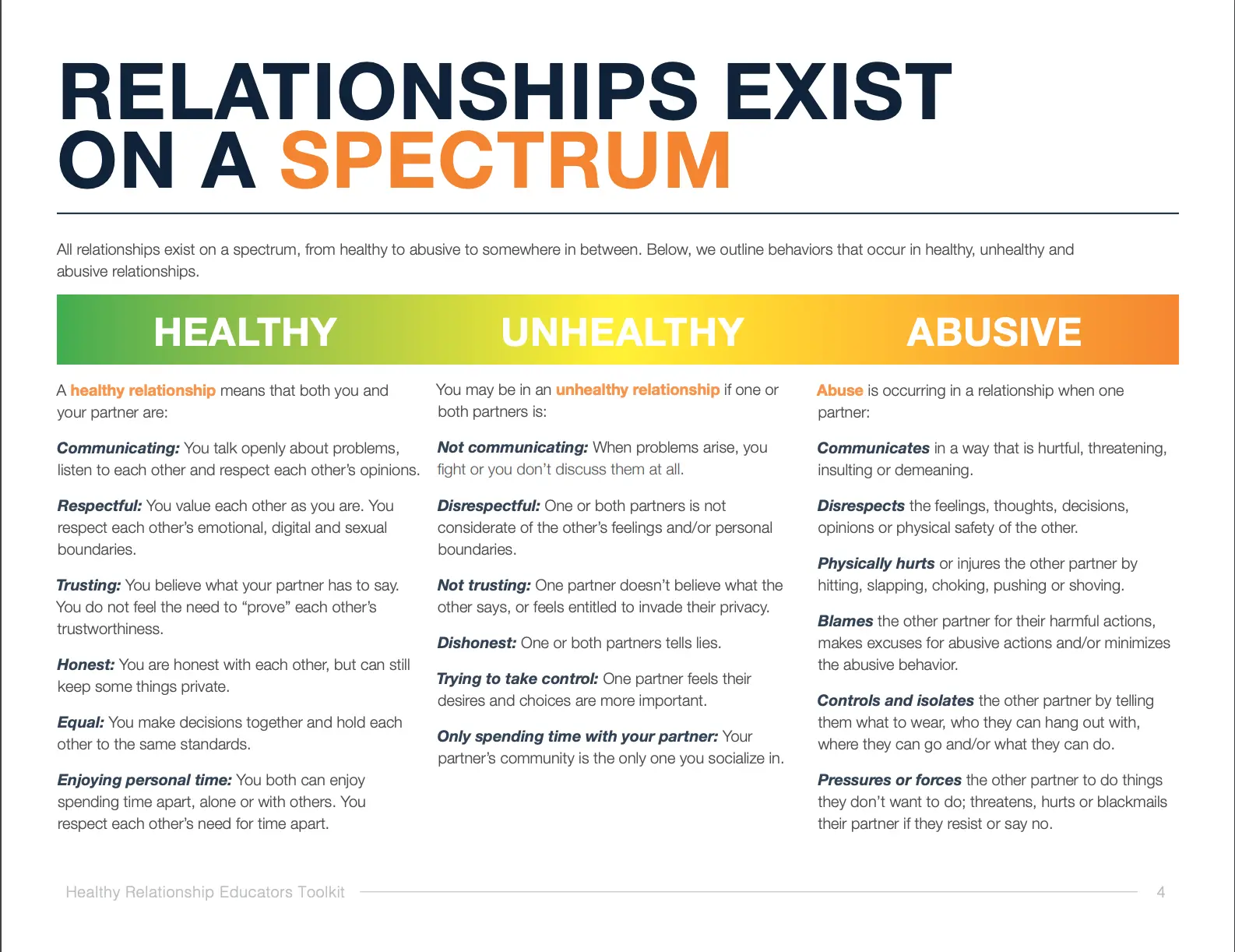 LFCS_Blog_Mental Health_Relationship Spectrum